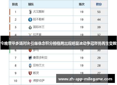 今晚意甲多场对决引爆悬念积分榜格局出现明显波动争冠形势再生变数 今晚意甲多场对决引爆悬念积分榜格局出现明显波动争冠形势再生变数