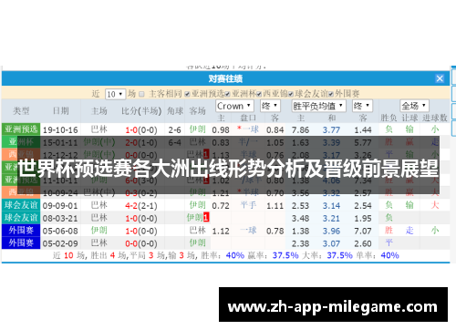 世界杯预选赛各大洲出线形势分析及晋级前景展望 世界杯预选赛各大洲出线形势分析及晋级前景展望