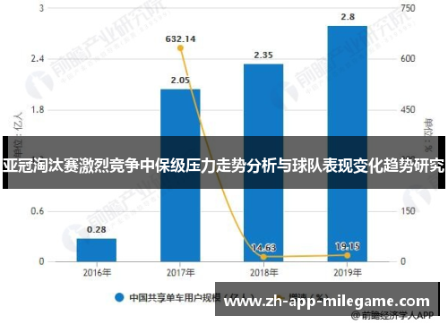 亚冠淘汰赛激烈竞争中保级压力走势分析与球队表现变化趋势研究 亚冠淘汰赛激烈竞争中保级压力走势分析与球队表现变化趋势研究