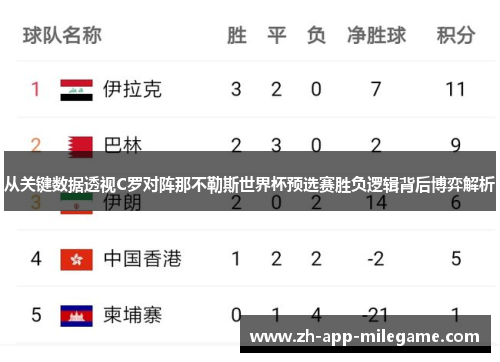从关键数据透视C罗对阵那不勒斯世界杯预选赛胜负逻辑背后博弈解析 从关键数据透视C罗对阵那不勒斯世界杯预选赛胜负逻辑背后博弈解析