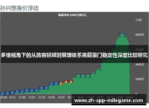 多维视角下的从阵容延续到管理体系英超豪门稳定性深度比较研究 多维视角下的从阵容延续到管理体系英超豪门稳定性深度比较研究
