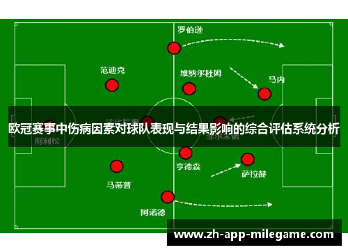 欧冠赛事中伤病因素对球队表现与结果影响的综合评估系统分析 欧冠赛事中伤病因素对球队表现与结果影响的综合评估系统分析
