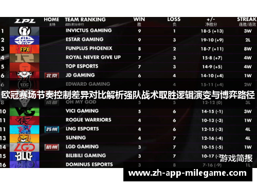 欧冠赛场节奏控制差异对比解析强队战术取胜逻辑演变与博弈路径