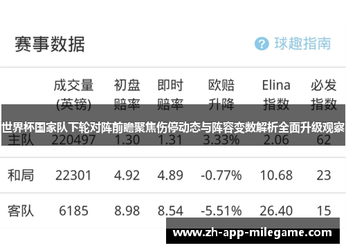世界杯国家队下轮对阵前瞻聚焦伤停动态与阵容变数解析全面升级观察 世界杯国家队下轮对阵前瞻聚焦伤停动态与阵容变数解析全面升级观察