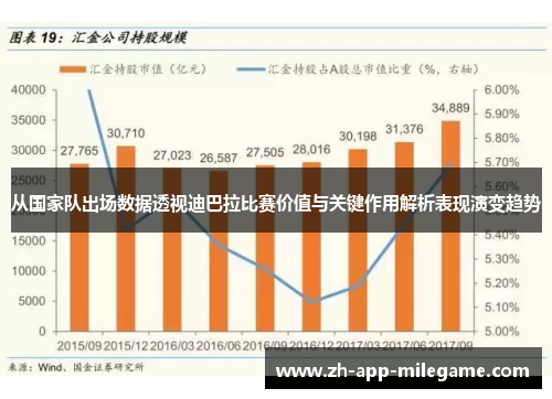 从国家队出场数据透视迪巴拉比赛价值与关键作用解析表现演变趋势 从国家队出场数据透视迪巴拉比赛价值与关键作用解析表现演变趋势