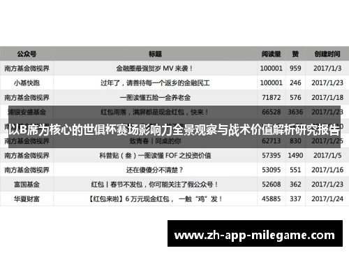 以B席为核心的世俱杯赛场影响力全景观察与战术价值解析研究报告 以B席为核心的世俱杯赛场影响力全景观察与战术价值解析研究报告