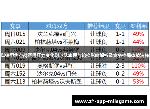 以德甲焦点战赛程压力变化对球队表现与轮换影响解析及竞争格局体能消耗 以德甲焦点战赛程压力变化对球队表现与轮换影响解析及竞争格局体能消耗