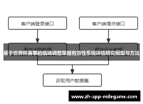 基于世界杯赛事的临场调整策略有效性系统评估研究模型与方法 基于世界杯赛事的临场调整策略有效性系统评估研究模型与方法