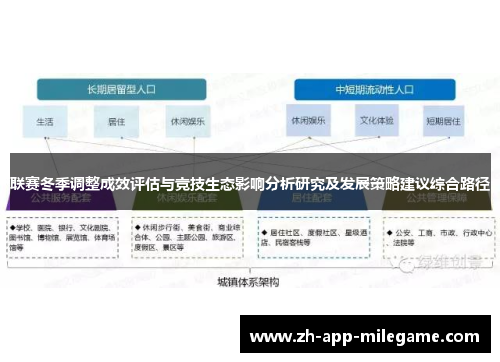 联赛冬季调整成效评估与竞技生态影响分析研究及发展策略建议综合路径