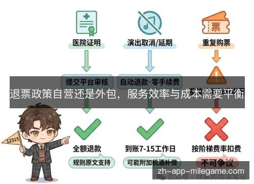 退票政策自营还是外包,服务效率与成本需要平衡 退票政策自营还是外包,服务效率与成本需要平衡